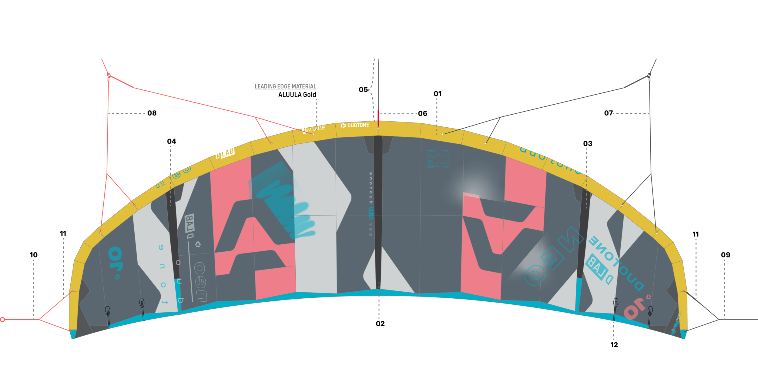 DUOTONE Spareparts ᐅ Get the new Kite Spare Parts!