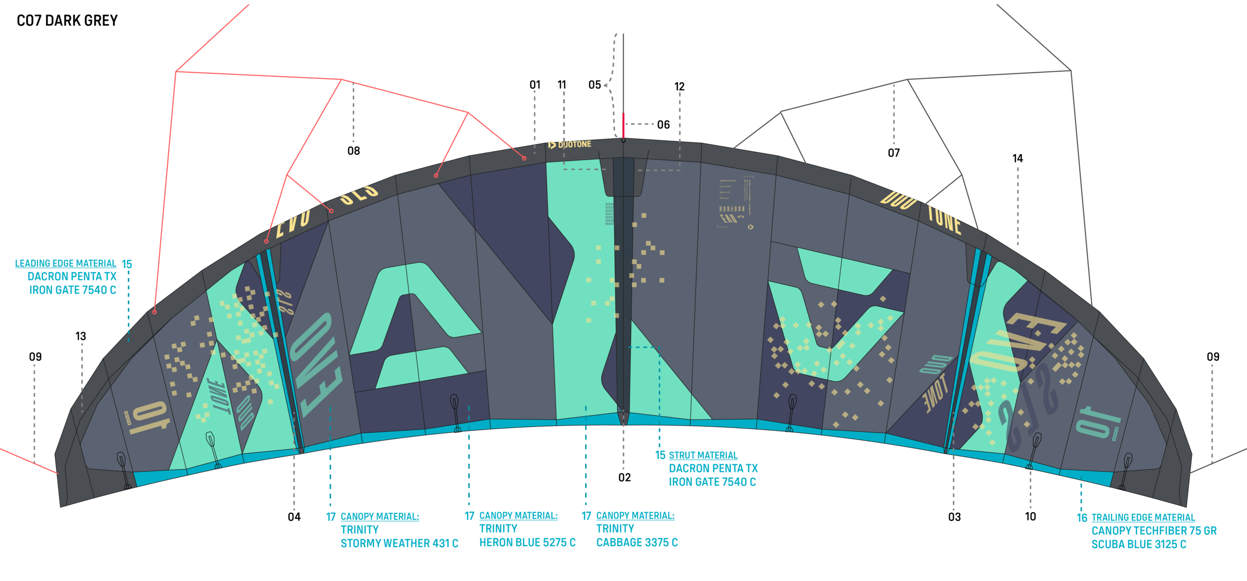 DUOTONE Spareparts ᐅ Get the new Kite Spare Parts!