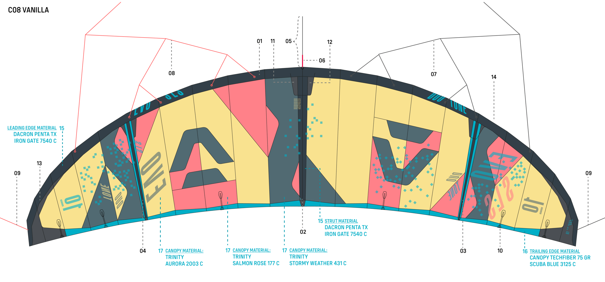 DUOTONE Spareparts ᐅ Get the new Kite Spare Parts!