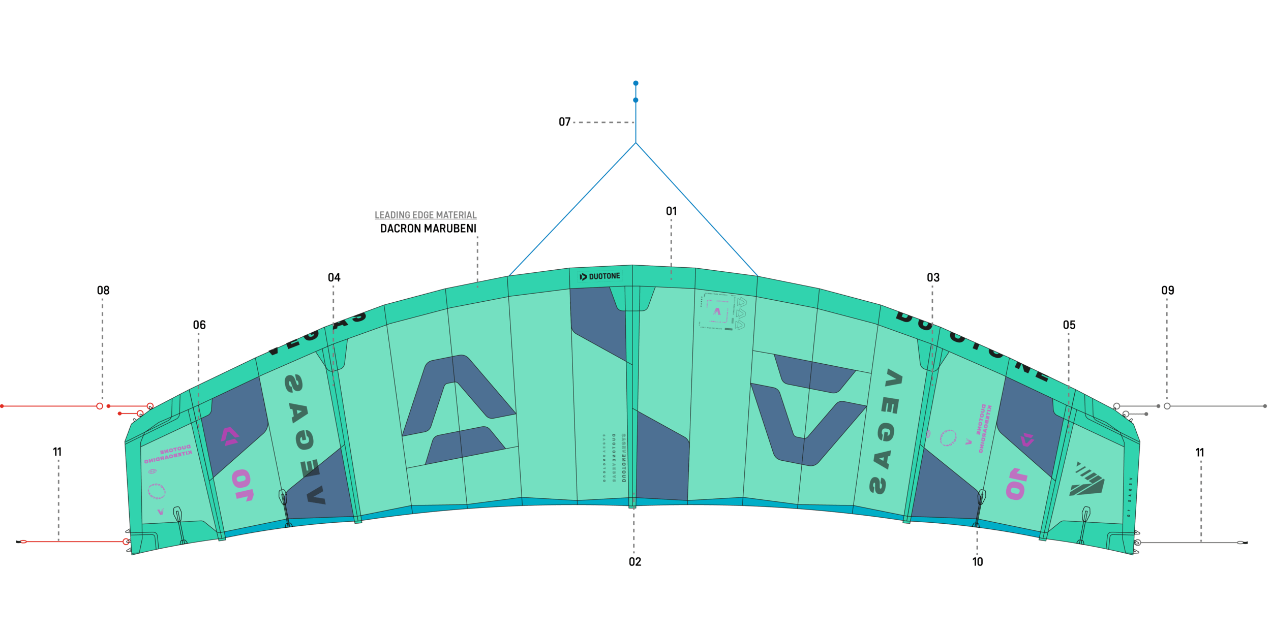 DUOTONE Spareparts ᐅ Get the new Kite Spare Parts!