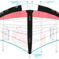 UNIT 2023