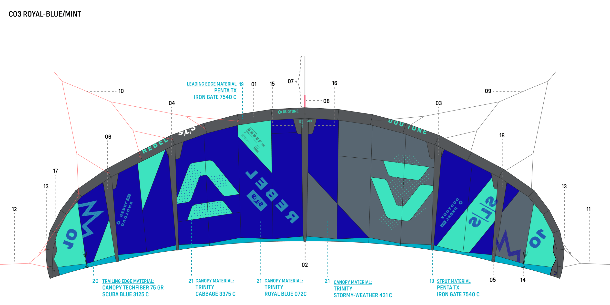 DUOTONE Spareparts ᐅ Get the new Kite Spare Parts!