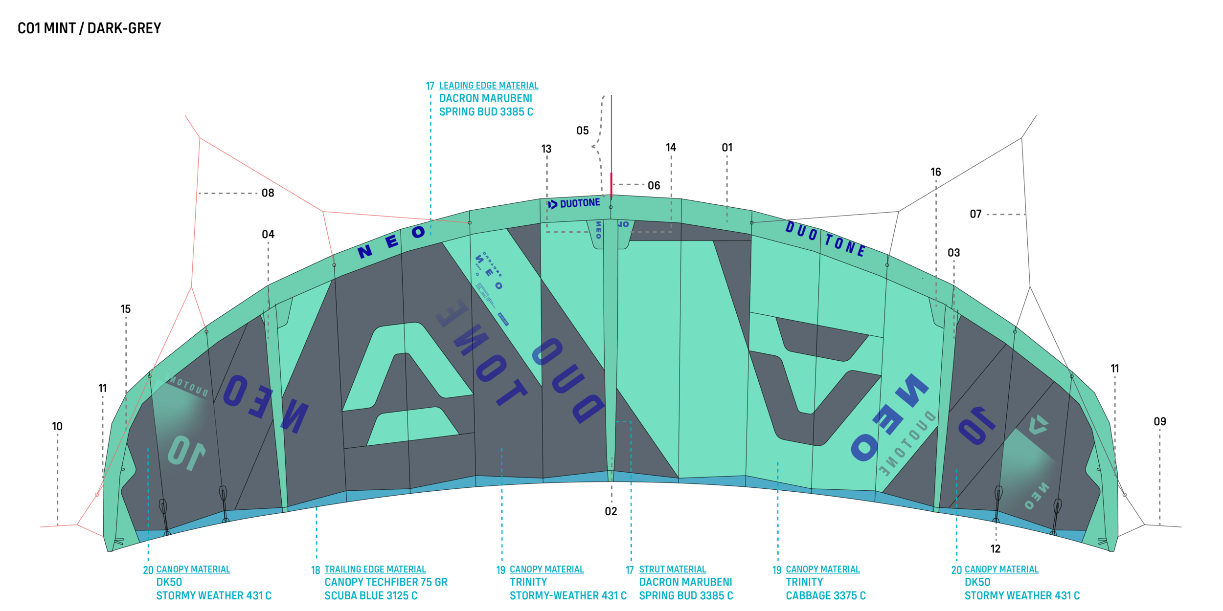 DUOTONE Spareparts ᐅ Get the new Kite Spare Parts!