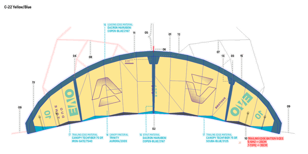 Spare parts for kites | DUOTONE Kiteboarding